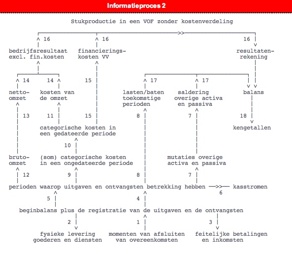 Informatieproces 2