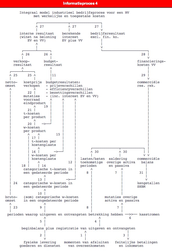 Informatieproces 4